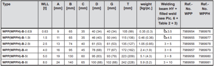 wpp-b spec